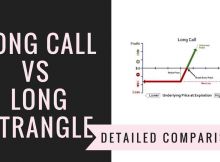 Long Call Vs Long Strangle