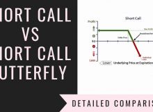 Short Call Vs Short Call Butterfly