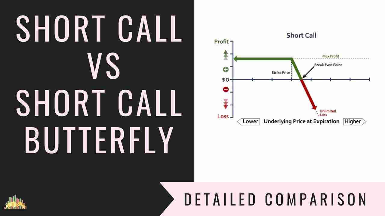 Short Call Vs Short Call Butterfly Options Trading Strategies Comparison