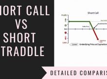 Short Call Vs Short Straddle