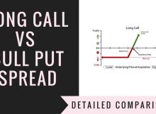 Long Call Vs Bull Put Spread