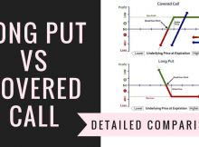 Long Put Vs Covered Call