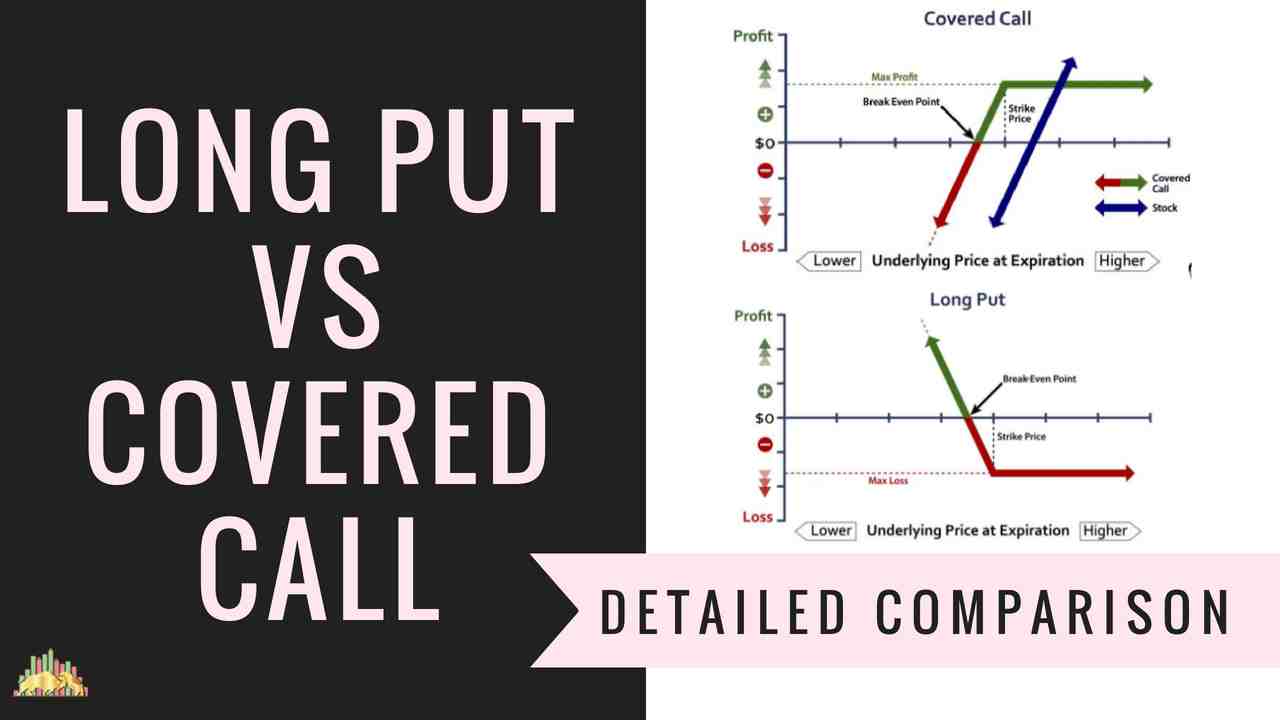 Long Put Vs Covered Call Options Trading Strategies Comparison