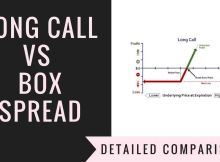 Long Call Vs Box Spread