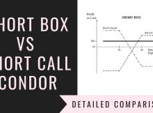 Short Box Vs Short Call Condor