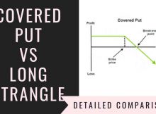 Covered Put Vs Long Strangle