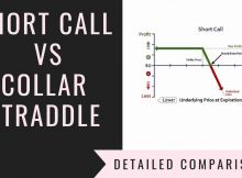 Short Call Vs Collar Strategy