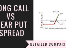 Long Call Vs Bear Put Spread