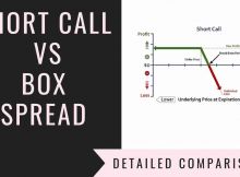 Short Call Vs Box Spread