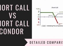 Short Call Vs Short Call Condor