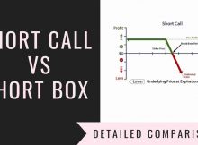 Short Call Vs Short Box