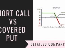 Short Call Vs Covered Put