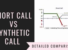 Short Call Vs Synthetic Call