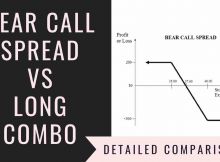 Bear Call Spread Vs Long Combo