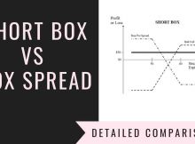 Short Box Vs Box Spread