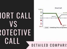 Short Call Vs Protective Call