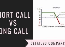 Short Call Vs Long Call