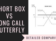 Short Box Vs Long Call Butterfly