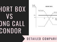 Short Box Vs Long Call Condor