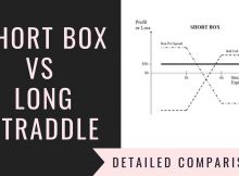 Short Box Vs Long Straddle