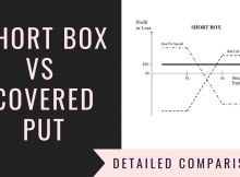 Short Box Vs Covered Put