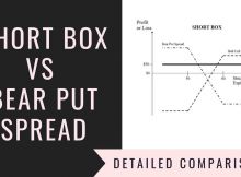 Short Box Vs Bear Put Spread