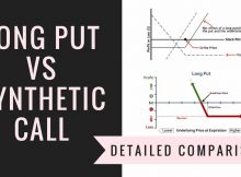 Long Put Vs Synthetic Call