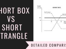 Short Box Vs Short Strangle