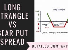 Long Strangle Vs Bear Put Spread