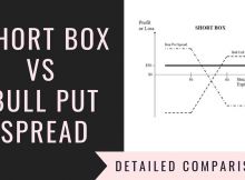 Short Box Vs Bull Put Spread