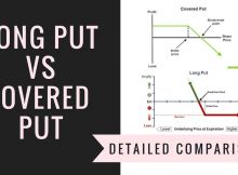 Long Put Vs Covered Put