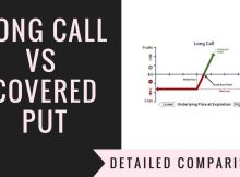 Long Call Vs Covered Put