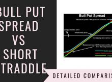 Bull Put Spread Vs Short Straddle