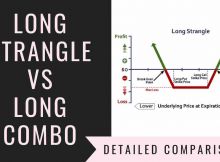 Long Strangle Vs Long Combo