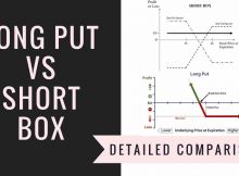 Long Put Vs Short Box