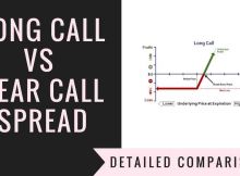 Long Call Vs Bear Call Spread