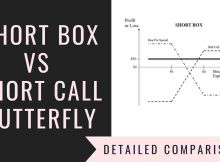 Short Box Vs Short Straddle