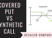 Covered Put Vs Synthetic Call