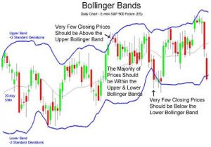 Best Intraday Trading Indicators for Technical Analysis | Leading, Lagging