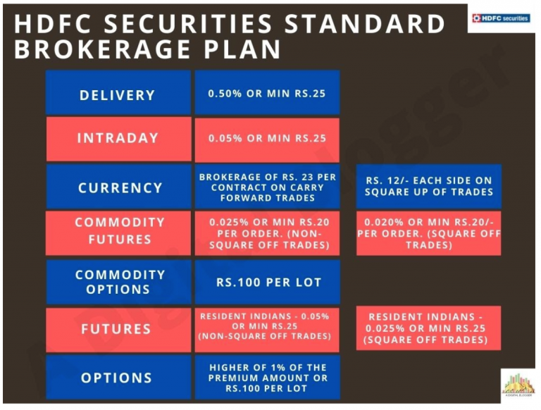 Hdfc Securities Brokerage Plans Examples Pay Less With Value Plan 3342