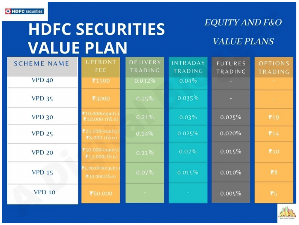 Hdfc Securities Brokerage Plans Examples Pay Less With Value Plan 6239
