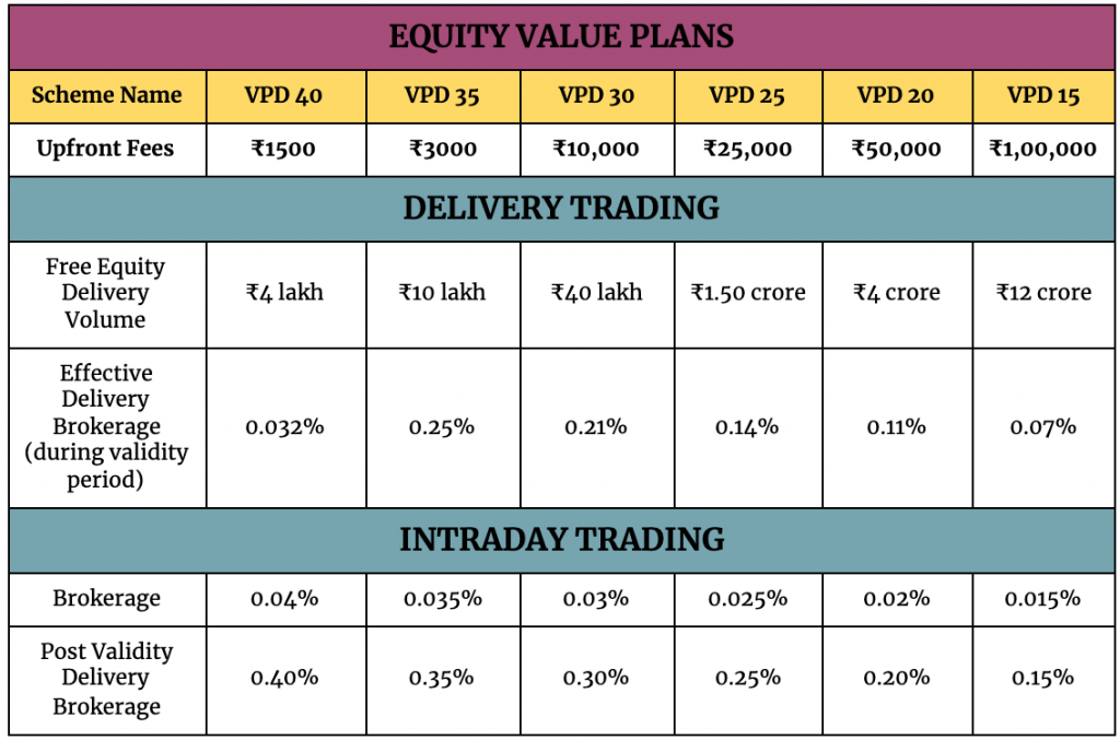Hdfc Securities Brokerage Plans Examples Pay Less With Value Plan 5706