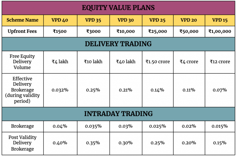 Hdfc Securities Brokerage Plans Examples Pay Less With Value Plan 4443