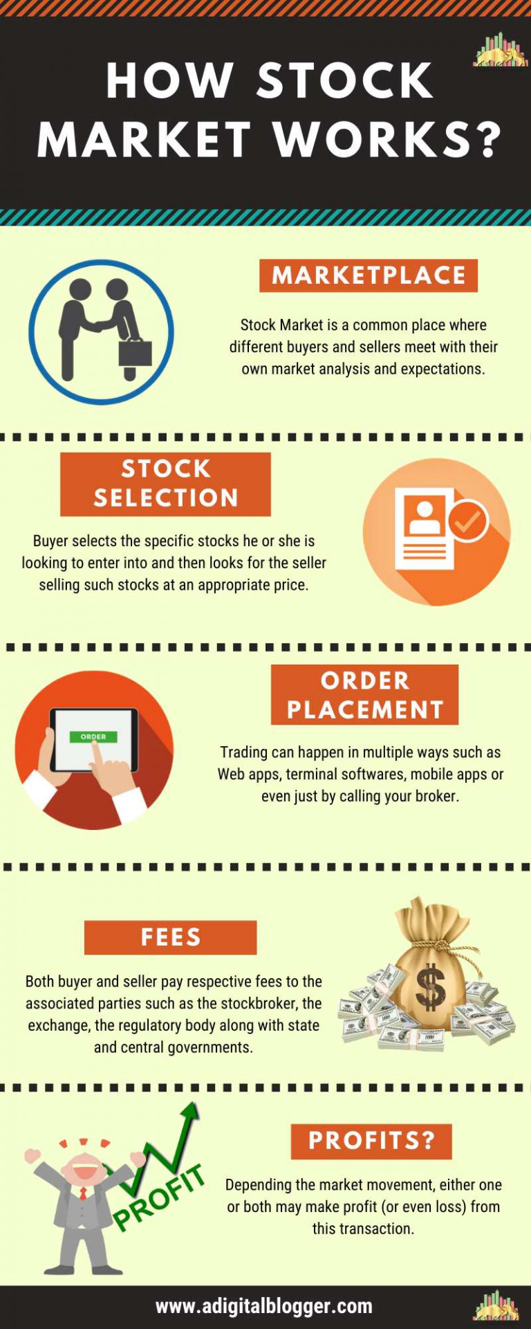 How Stock Market Works | Beginners Guide for India, Examples