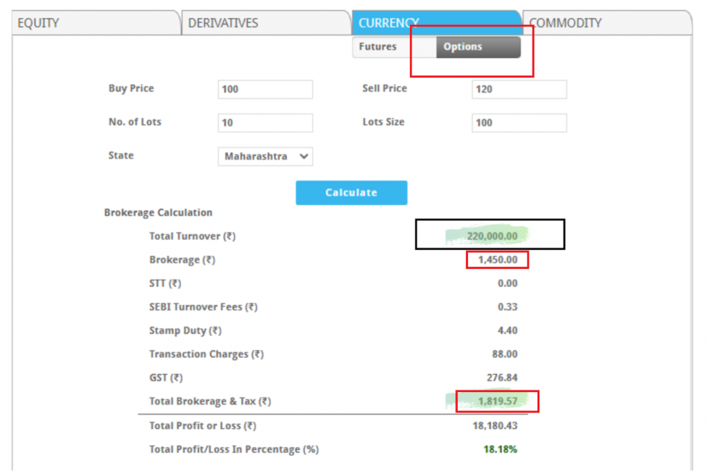 ICICI Direct Option Brokerage | Plus, Trading, Selling