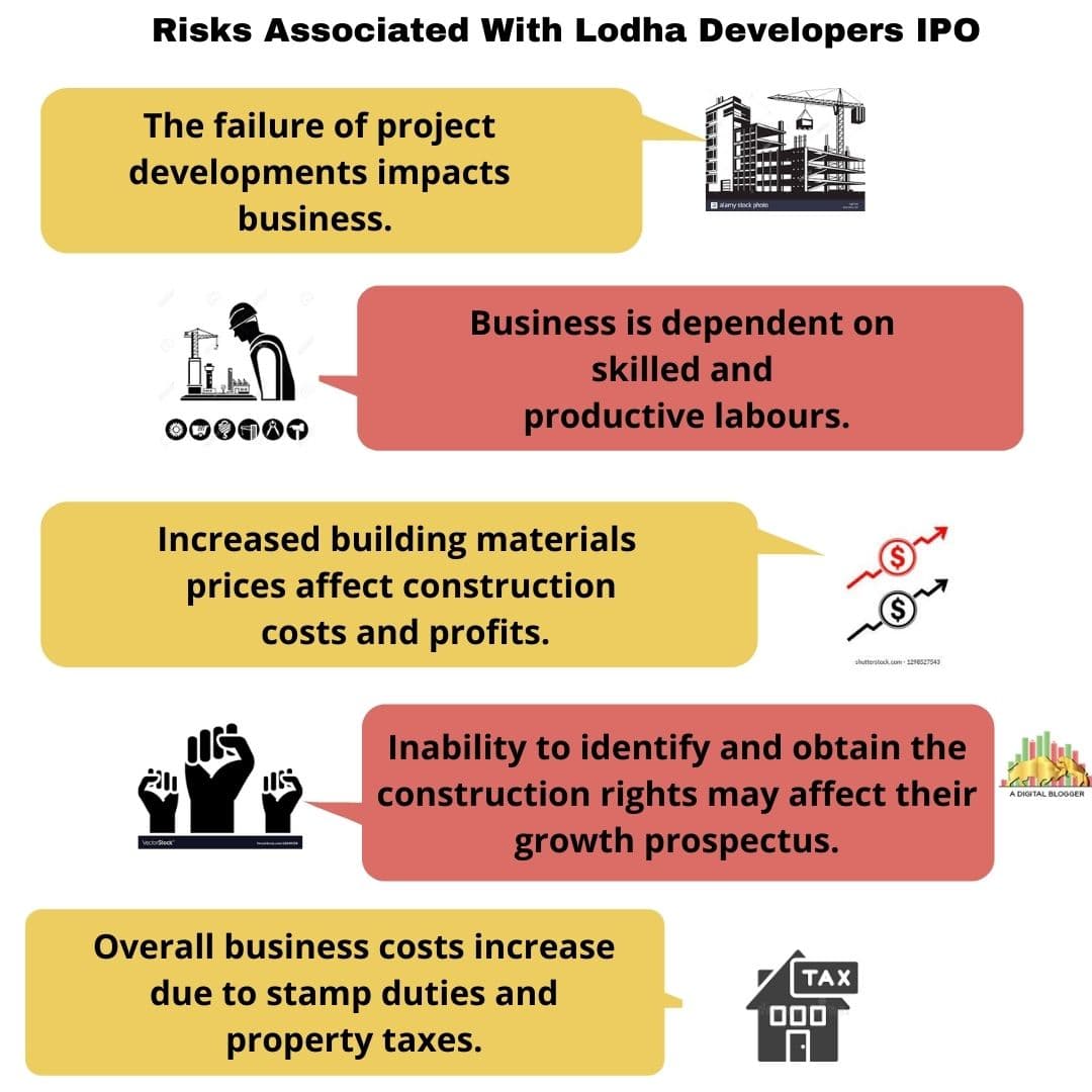 Lodha Developers IPO Review 2021 | Details, India, Company