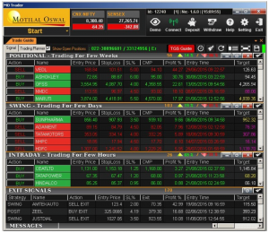 Motilal Oswal TGS | Review, Download, Training, Features