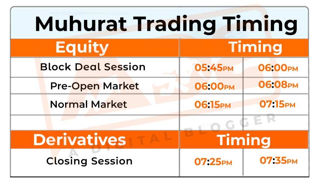 Muhurat Trading Time 2023 What is Timing and Date to Trade on Diwali?