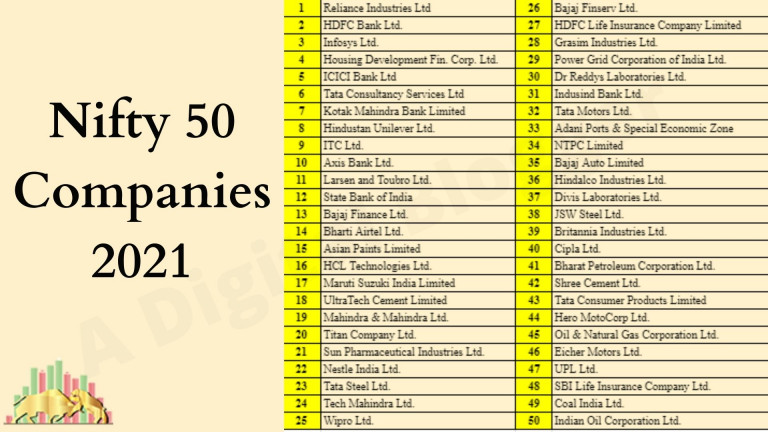 list of nifty 50 stocks moving sideways