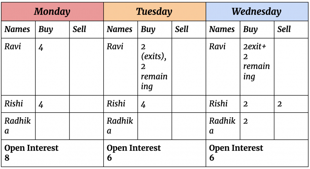 open-interest-in-options-definition-meaning-nse-charts